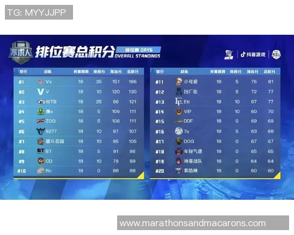 上海足球队以64分稳居杯赛积分榜首位争冠形势一片大好