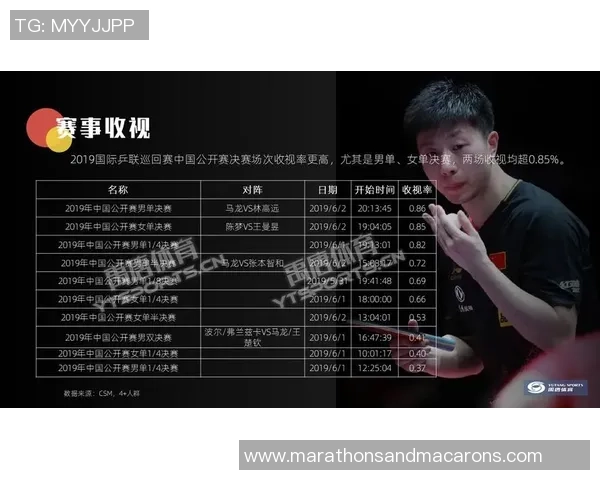 乒乓球评论：深圳乒乓球队的节奏得失_1