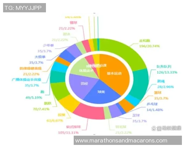 数据分析：武汉滑板队的灵活性表现